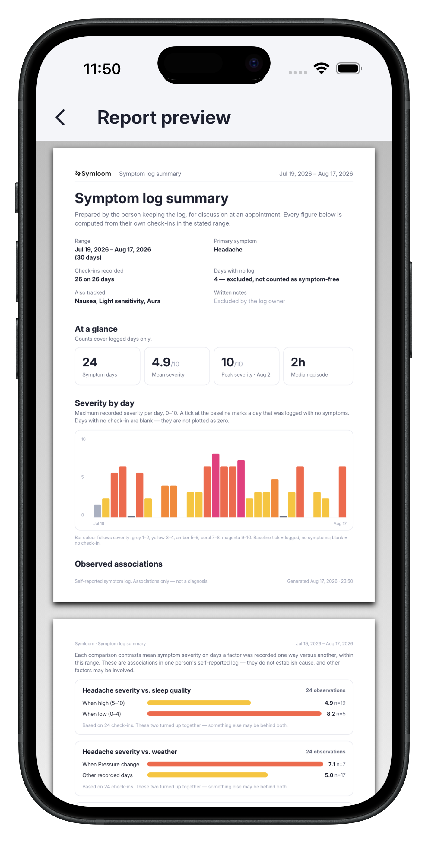 Symloom symptom log summary with a severity chart and observations